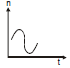 BITSAT Physics Waves 6