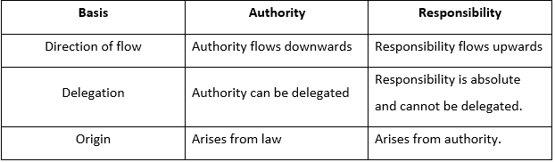 Business Studies1