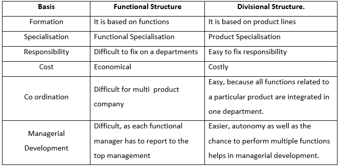 Business Studies2