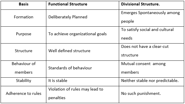 Business Studies3