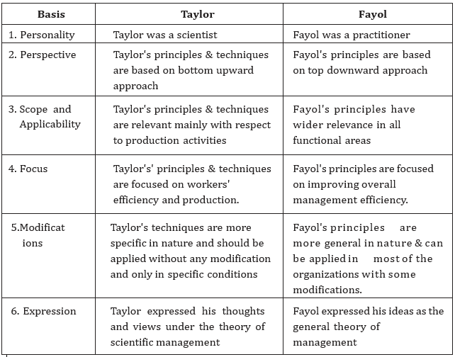 Business Studies4