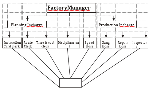 Business Studies6