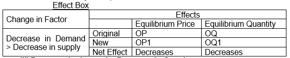 CBSE Class 12 Economics F