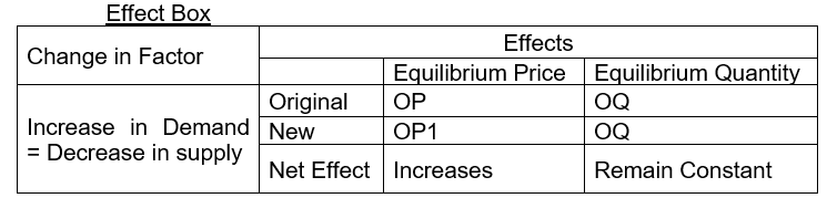 CBSE Class 12 Economics For