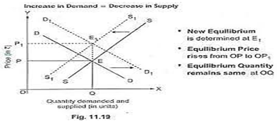 CBSE Class 12 Economics Form