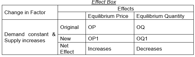 CBSE Class 12 Economics Forms of Mark