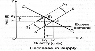 CBSE Class 12 Economics Forms of Marke