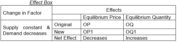 CBSE Class 12 Economics Forms of Market R