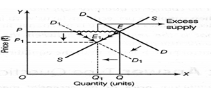 CBSE Class 12 Economics Forms of Market Re