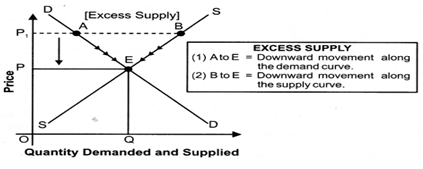 CBSE Class 12 Economics Forms of Market Revi