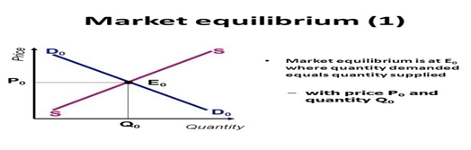 CBSE Class 12 Economics Forms of Market Revisi