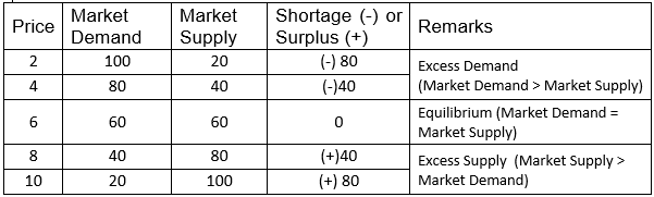 CBSE Class 12 Economics Forms of Market Revisio