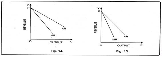 CBSE Class 12 Economics Forms of Market RevisionN