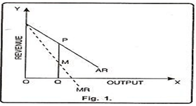 CBSE Class 12 Economics Forms of Market RevisionNot