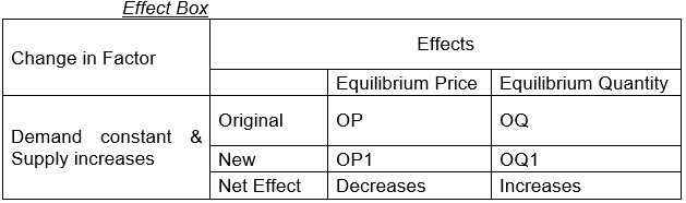 CBSE Class 12 Economics Forms of Market