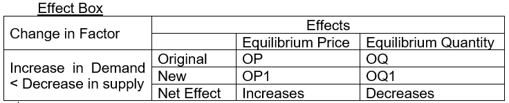 CBSE Class 12 Economics Forms