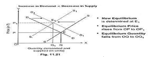 CBSE Class 12 Economics Formso