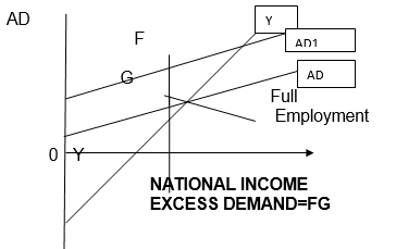 CBSE Class 12 Economics Income and Employment Revision N