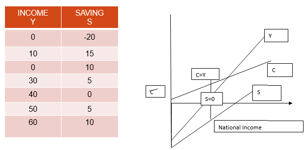 CBSE Class 12 Economics Income and Employment Revision Note