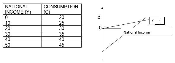 CBSE Class 12 Economics Income and Employment Revision Notes