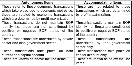 CBSE Class 12 Economics Income and EmploymentRevis