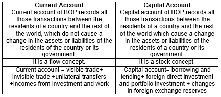 CBSE Class 12 Economics Income and EmploymentRevisi