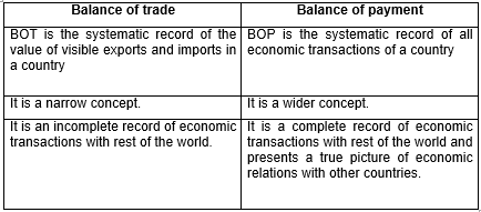 CBSE Class 12 Economics Income and EmploymentRevisio