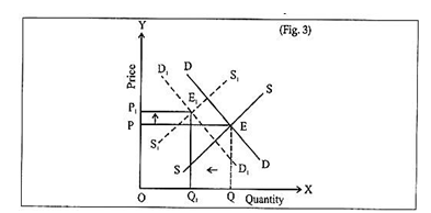 CBSE Class 12 EconomicsF