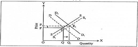 CBSE Class12 Economi