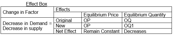 CBSE Class12 Economic