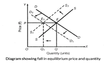 CBSE Class12 Economics