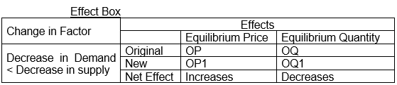 CBSE Class12 EconomicsF