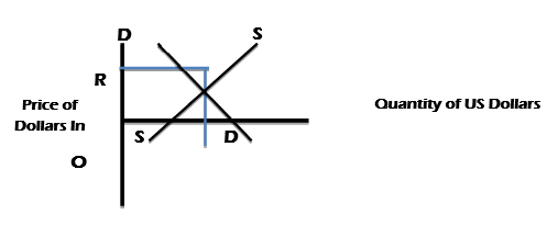 CBSEClass12 EconomicDETERMINATION OF INCOME AN