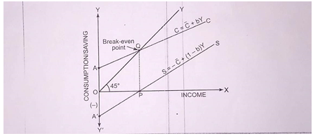 CBSEClass12 EconomicDETERMINATION OF INCOME AND E