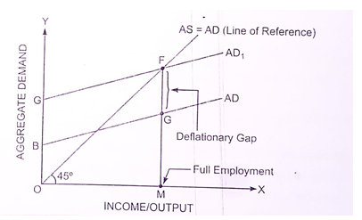 CBSEClass12 EconomicDETERMINATION OF INCOME AND EM