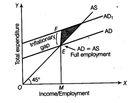CBSEClass12 EconomicDETERMINATION OF INCOME AND EMP