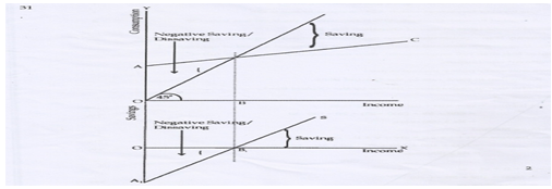 CBSEClass12 EconomicDETERMINATION OF INCOME AND EMPL