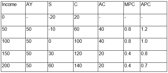 CBSEClass12 EconomicDETERMINATION OF INCOME AND EMPLO