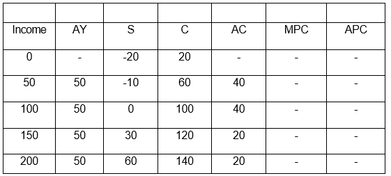 CBSEClass12 EconomicDETERMINATION OF INCOME AND EMPLOY