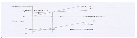 CBSEClass12 EconomicDETERMINATION OF INCOME AND EMPLOYME