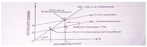 CBSEClass12 EconomicDETERMINATION OF INCOME ANDE