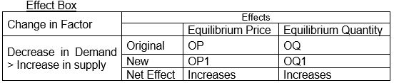 CBSEClass12 Economics