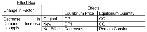 CBSEClass12Economi