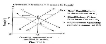 CBSEClass12Economic