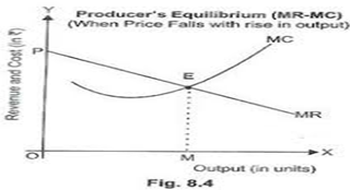 Class 12 Economics Produc