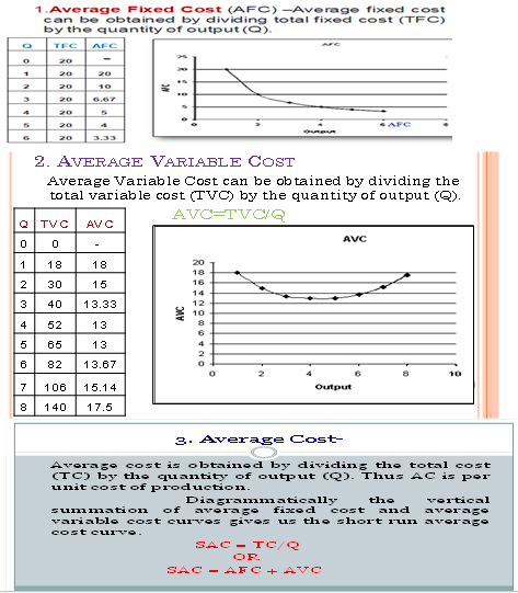 Class 12 Economics Producer Behavi