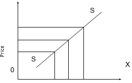 Class 12 EconomicsProd