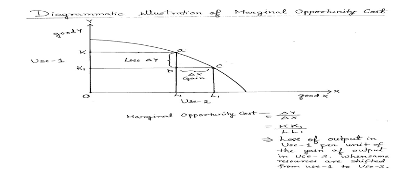 Economics Revision Notes3