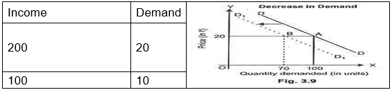 EconomicsRevision Notes10