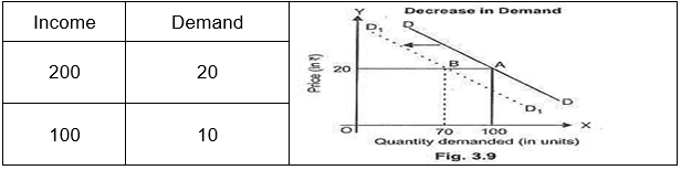 EconomicsRevision Notes11